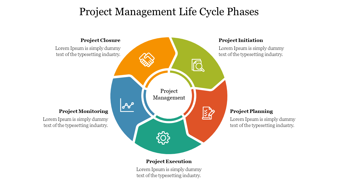 Project Management Life Cycle Phases